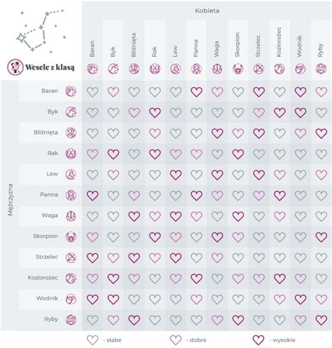 wodnik miłość|Miłość i znaki zodiaku